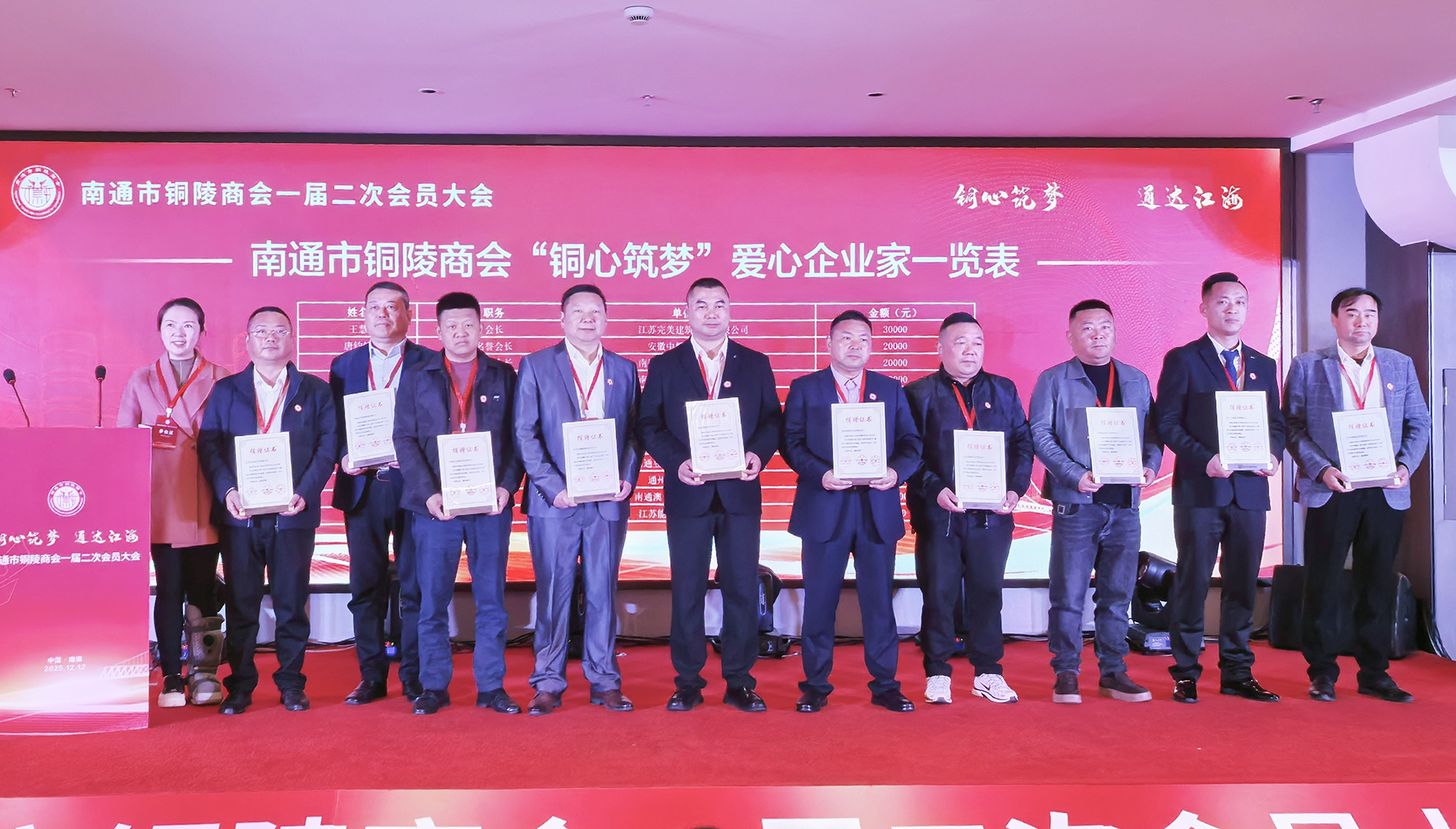 我校与铜陵商会共同举行“铜心筑梦”就业启航助力基金发放仪式